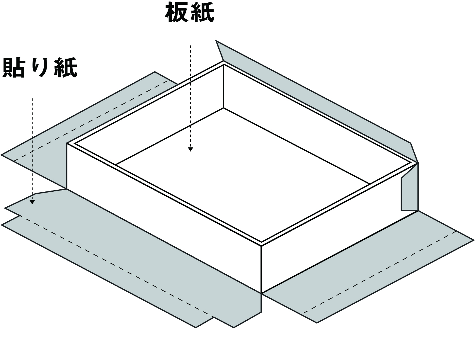 貼り箱の展開図