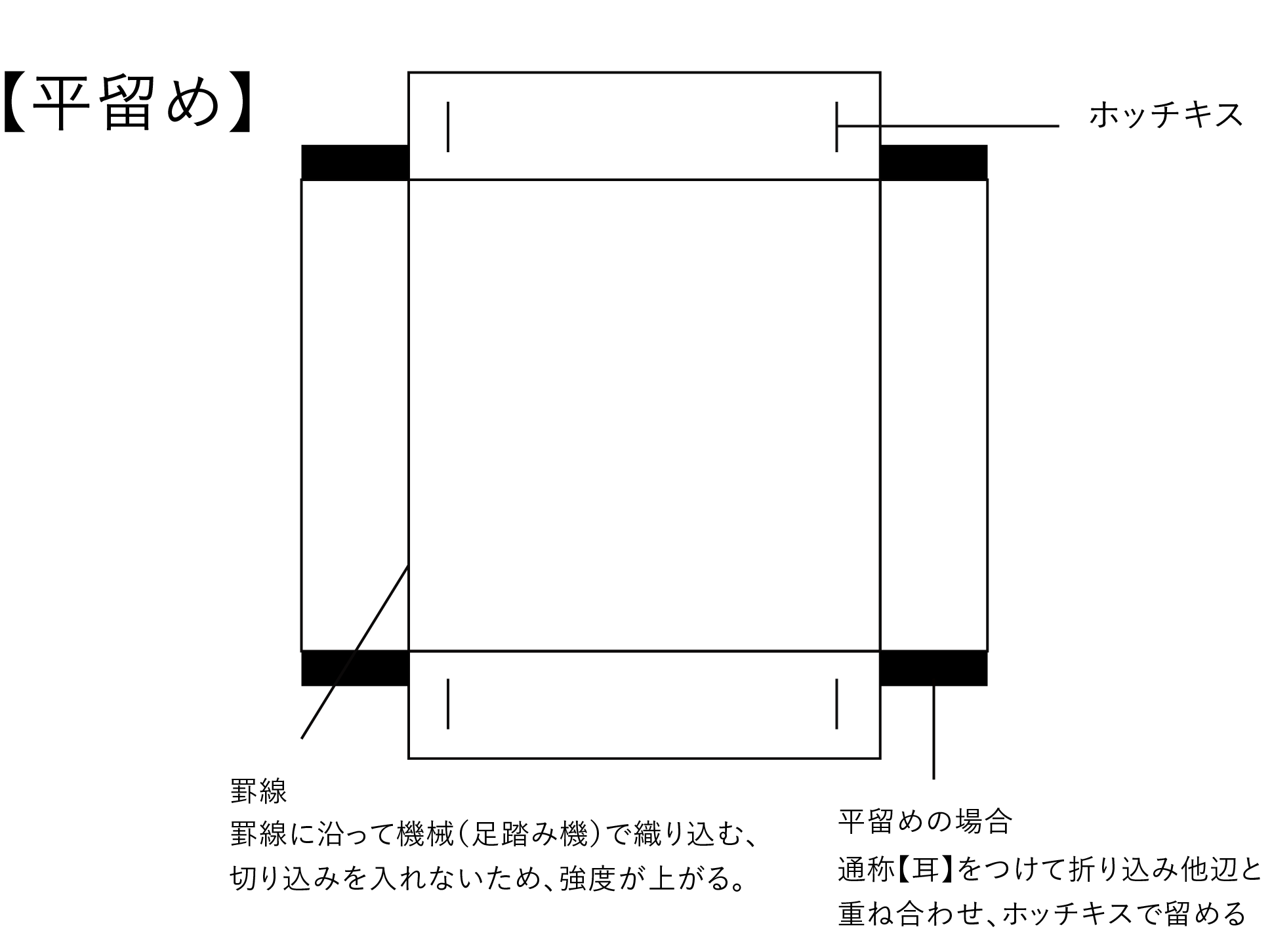 平留め箱の展開図