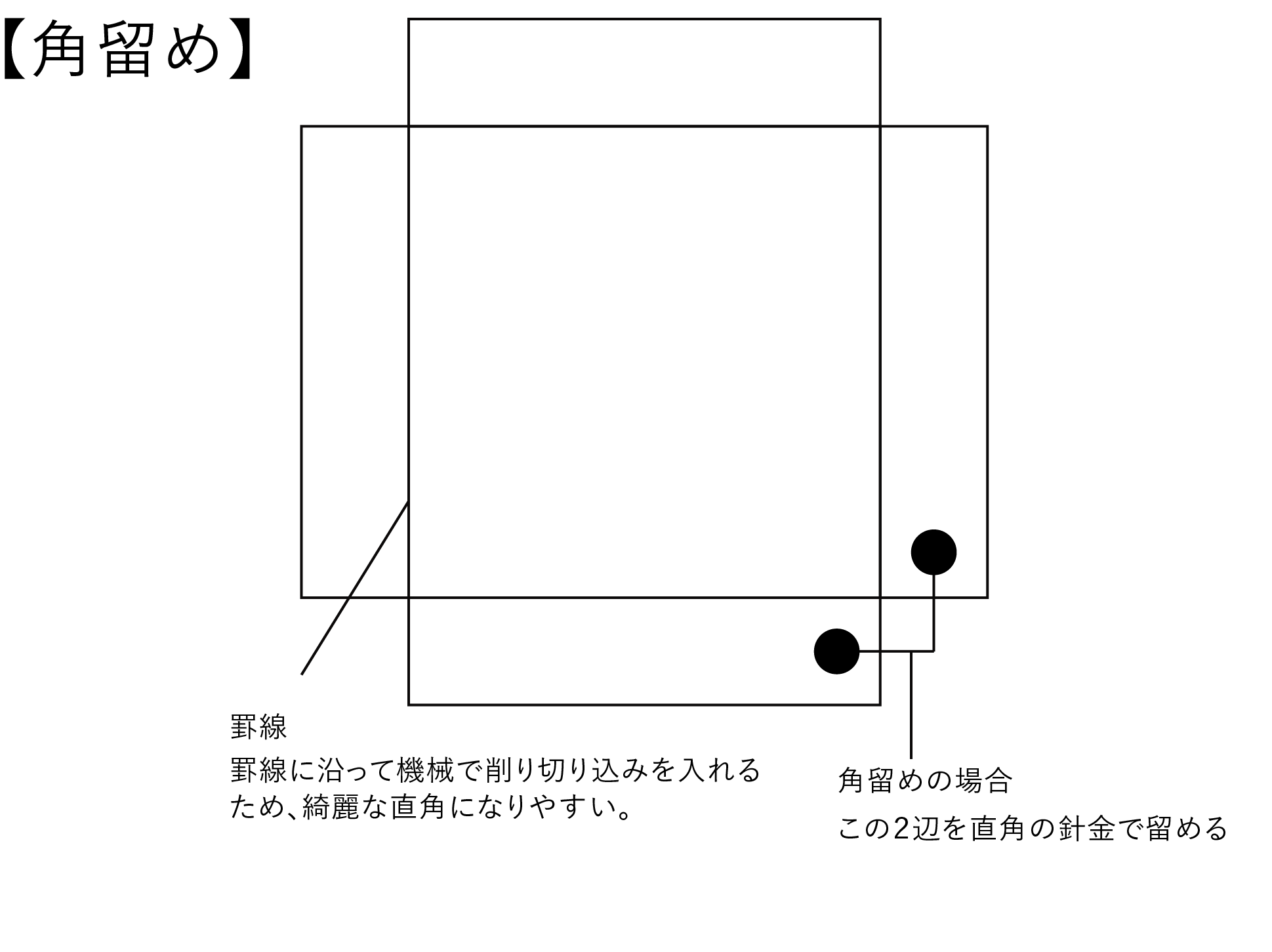 角留め箱の展開図
