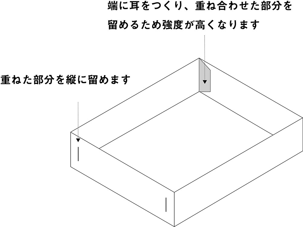 平留め箱の展開図