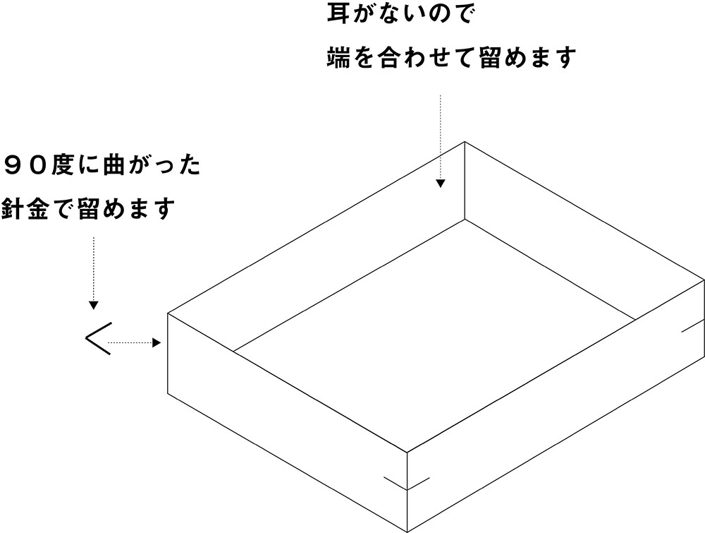 角留め箱の展開図